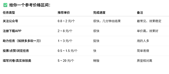 任务价格参考图 任务价格参考图
