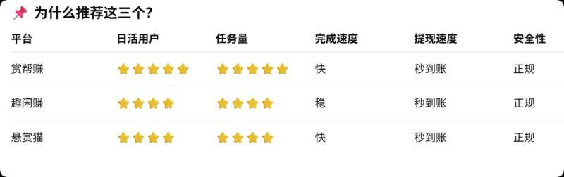 哪个悬赏平台发布任务做的多一点? 哪个悬赏平台发布任务做的多一点?